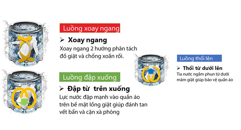 M1100JV: Máy giặt Toshiba AW-M1100JV(MK) 10 kg - ảnh 2