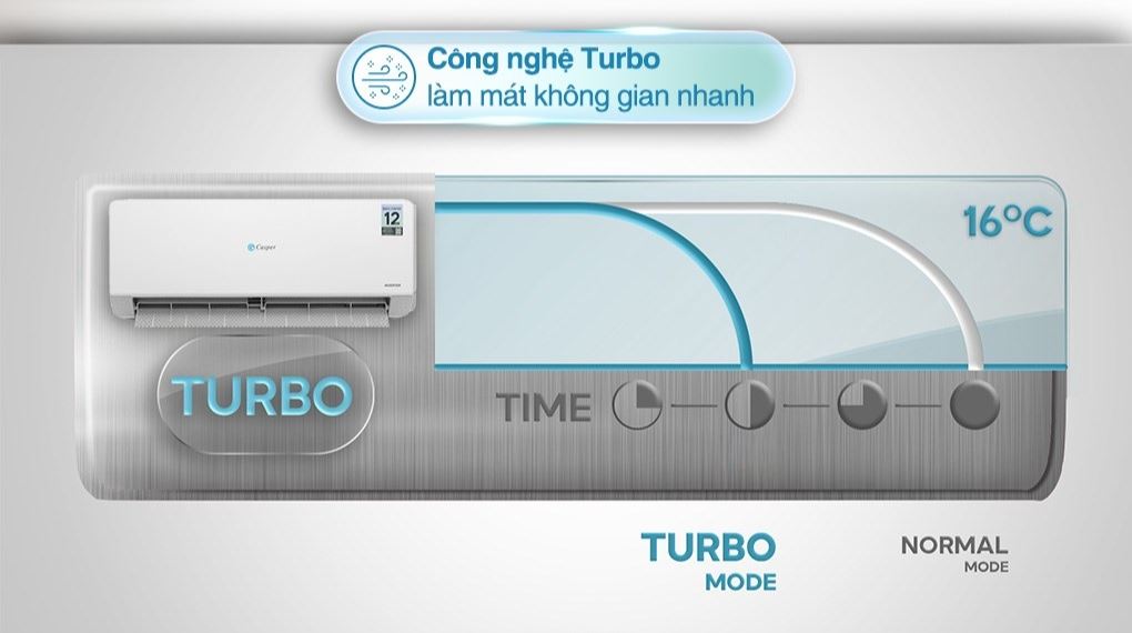 Máy lạnh Casper Inverter 1.5 HP QC-12IS36 - ảnh mô tả